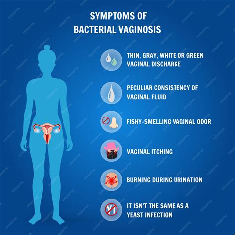 Vaginal infection symptoms infographic