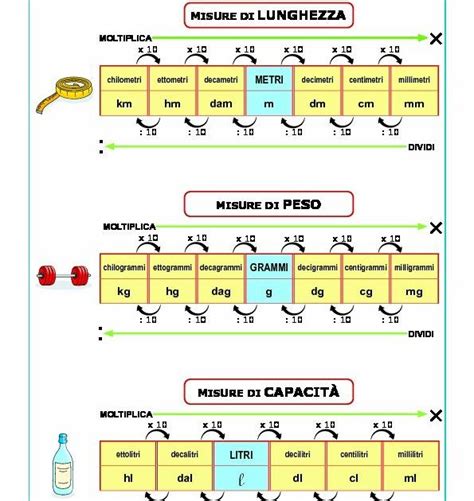 Grafico comparativo delle dimensioni e capacità di peso dei diversi modelli di passeggino Pawhut
