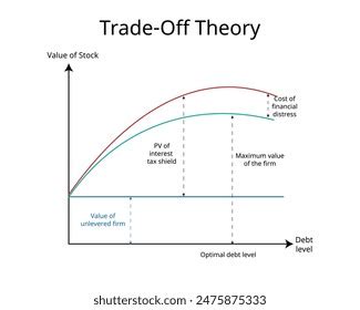 Diagramma della teoria del trade-off evolutivo