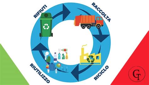 schema del ciclo dei rifiuti e gestione degli ecocentri