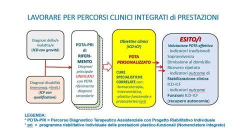 Schema del percorso diagnostico per l'ipertensione