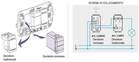 schema interruttori e luci per bambini
