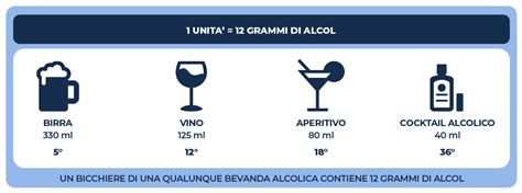 Infografica sui limiti di alcol alla guida