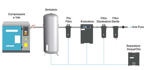 Schema tecnico che illustra il montaggio del sistema fasciatoio con chiusura di sicurezza
