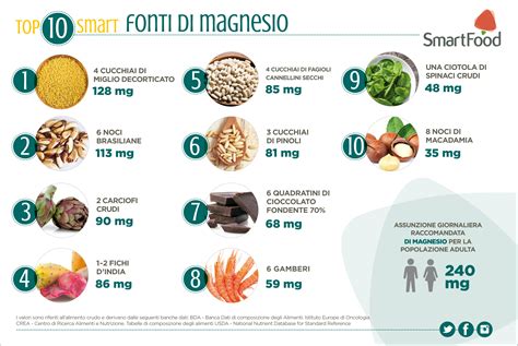 infografica che illustra le fonti naturali di magnesio e potassio (frutta secca, legumi, verdure a foglia verde)