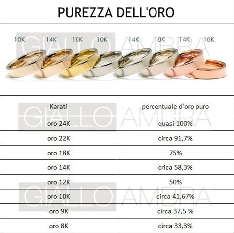 Simbolo di purezza dell'argento