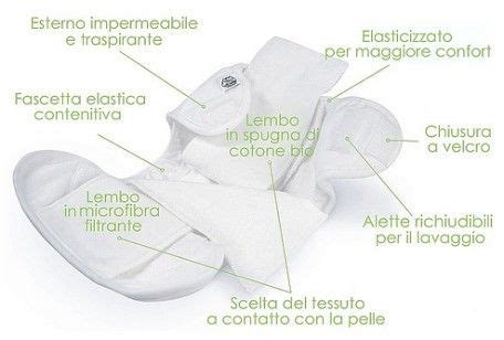 confronto visivo tra un sistema di pannolini lavabili e uno usa e getta