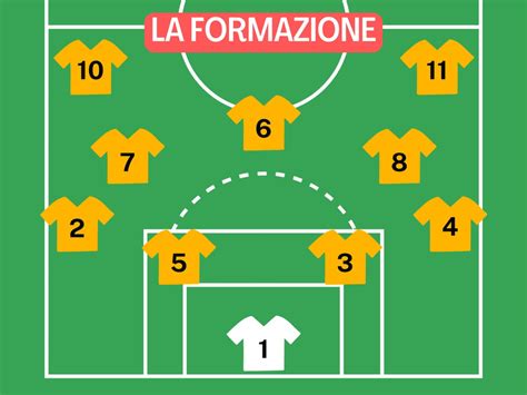 Schema tattico di una formazione calcistica in fase di possesso