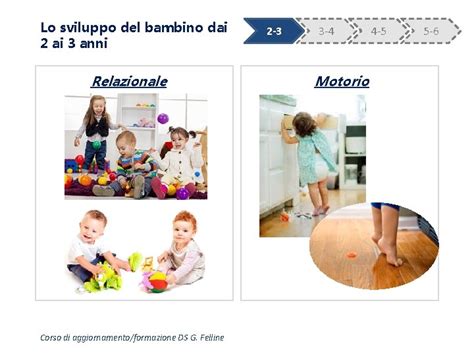 illustrazione schematica dello sviluppo psicofisico del bambino