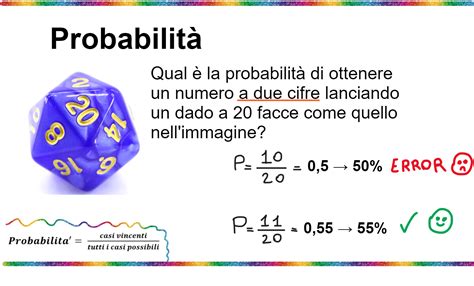 grafico che illustra le probabilità di successo in base all'età