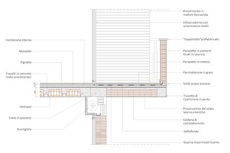 dettaglio su come arrotolare i pannolini