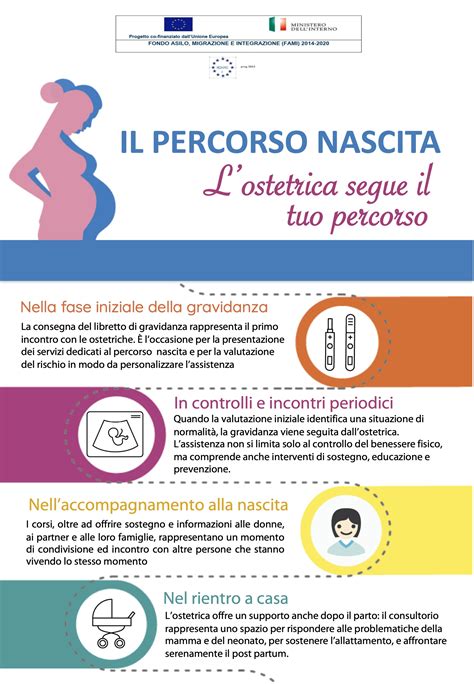 Coppia in attesa che consulta materiali informativi sul percorso nascita