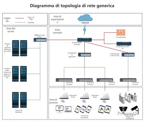 Diagramma che illustra la rete di supporto attorno alla neomamma