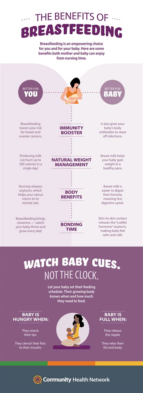 Chart showing benefits of extended breastfeeding