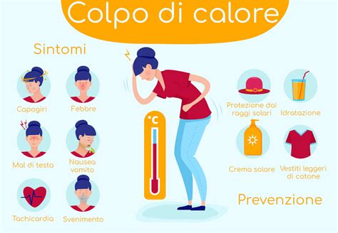 Infografica che elenca i sintomi del colpo di calore nei bambini e negli adulti.
