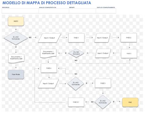 Processo di produzione sostenibile dei pannolini