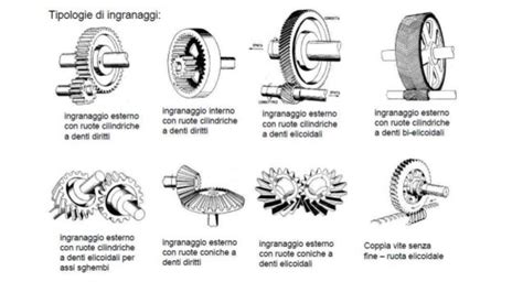 schema concettuale dei diversi tipi di ruote per passeggino