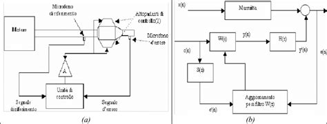 Schema tecnico del sistema di controllo delle sezioni su barra di spargimento