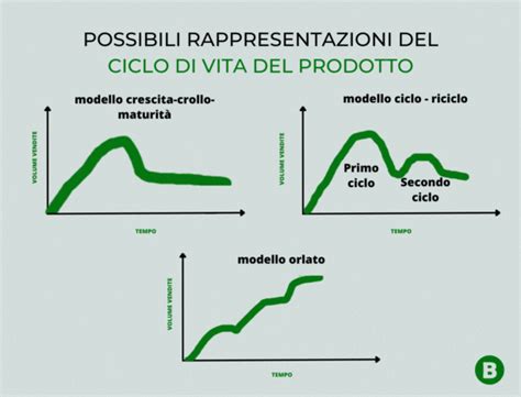 Rappresentazione grafica del ciclo di vita del packaging riciclato utilizzato per i detergenti Cif