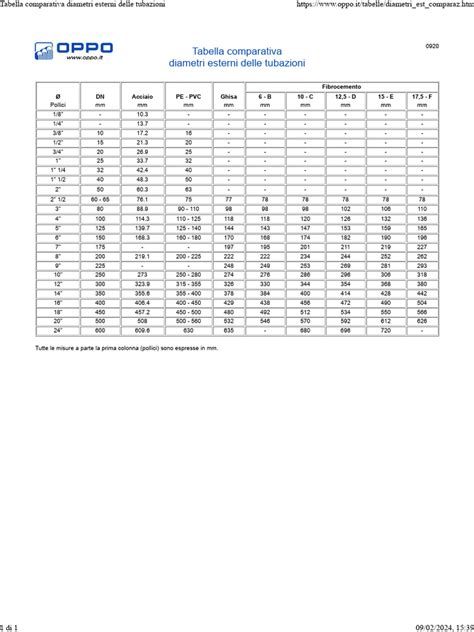 Tabella comparativa dei diametri delle fibre di lana in micron