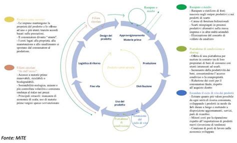 Schema grafico che mostra la circolarità del dono e dello scambio di esperienze tra anziani e bambini