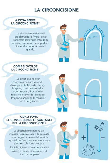 Infografica sugli effetti della circoncisione sulla sessualità