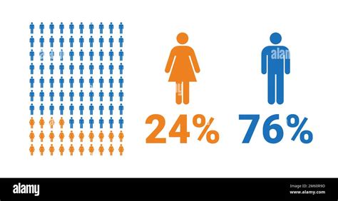 infografica che confronta le percentuali di uomini e donne in part-time volontario e involontario