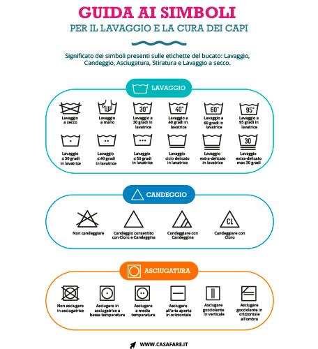 infografica sui passaggi corretti per il lavaggio a mano di una giacca con dettagli in pelliccia