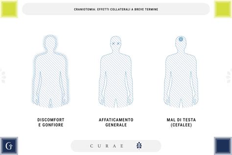 Simboli di allerta per effetti collaterali neurologici