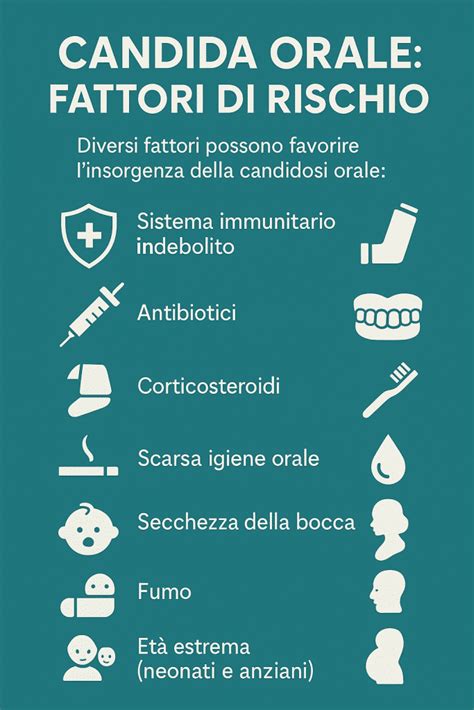 Fattori di rischio candida