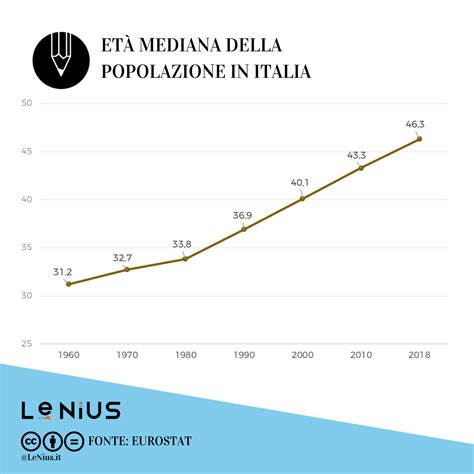 Infografica: Età media della maternità in Italia e in Europa