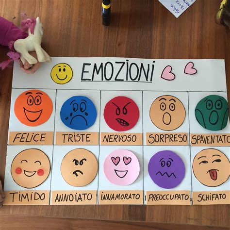 Bambino che disegna le proprie emozioni