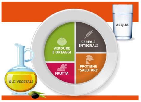 Piatto sano nutrizione