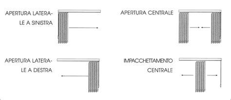 Schema che illustra i diversi tipi di aperture su una tutina in lattice