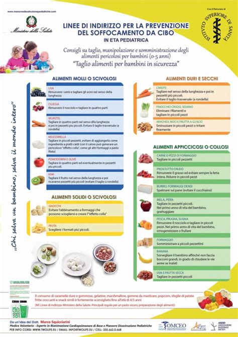 schema dei tagli sicuri per gli alimenti dei bambini