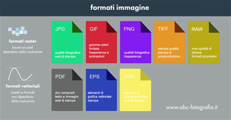 Infografica che mostra i vantaggi del formato PNG rispetto ad altri formati di immagine