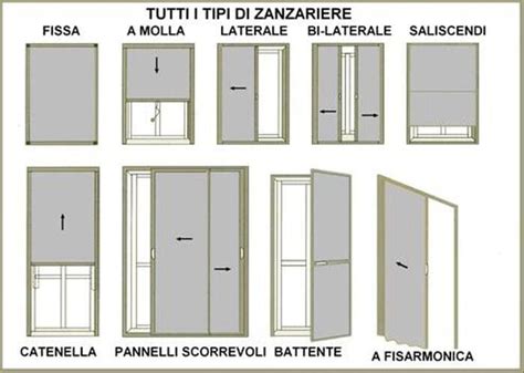 Tipi di zanzariere per bambini