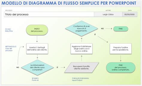 Diagramma della tecnica di vitrificazione