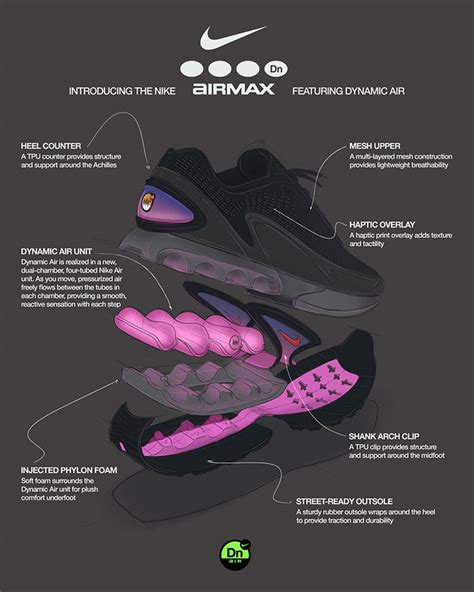 Cross-section of Nike Air unit
