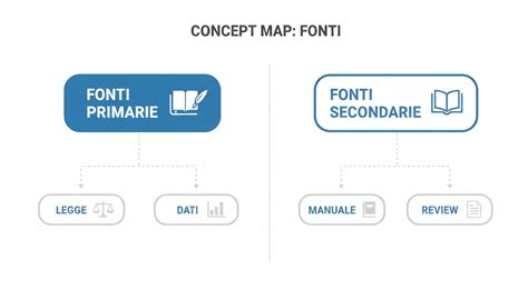 infografica che illustra la differenza tra un integratore ben formulato e uno inefficiente secondo i criteri scientifici