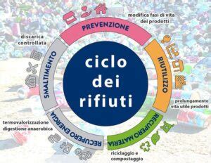 schema del ciclo circolare di rifiuti e produzione energetica in un'azienda agricola