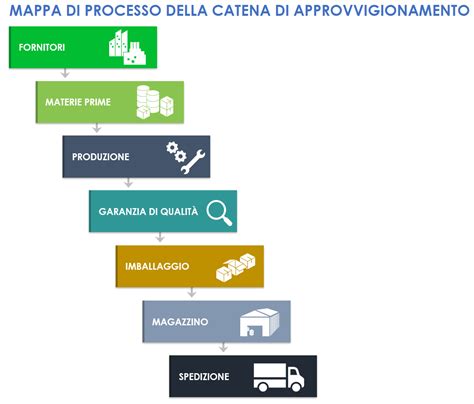 mappa o schema del processo di produzione in Germania