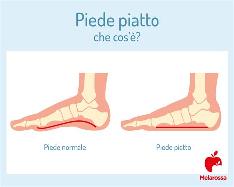 Grafico con l'evoluzione della crescita del piede infantile per età