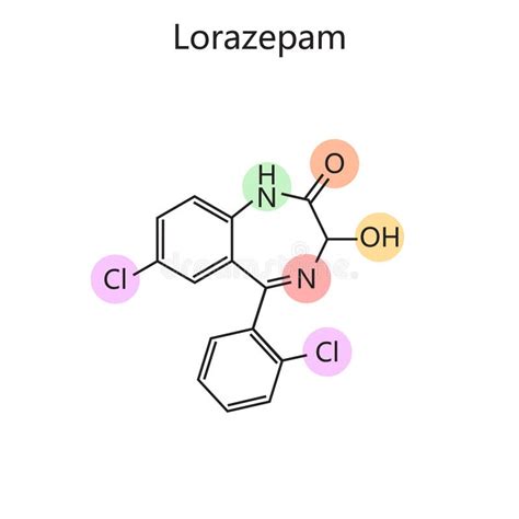 Rappresentazione molecolare del Lorazepam