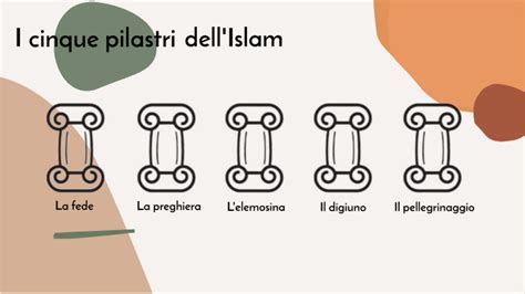 rappresentazione stilizzata dei cinque pilastri dell'Islam