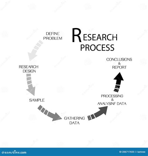 rappresentazione grafica che illustra il processo di ricerca qualitativa in ambito clinico