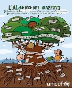 L'albero dei diritti realizzato dai bambini