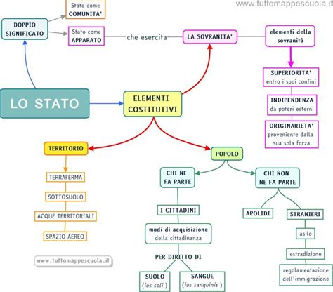 schema grafico rappresentante lo stato di crioconservazione e le dinamiche bioetiche