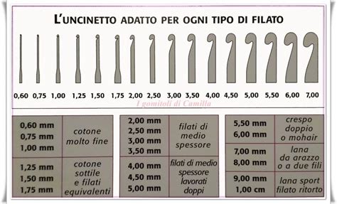 Uncinetti di diverse misure