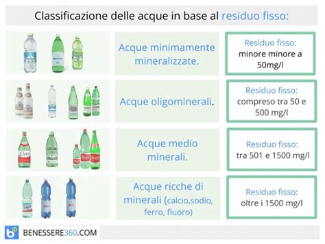 Infografica sul residuo fisso nelle acque minerali